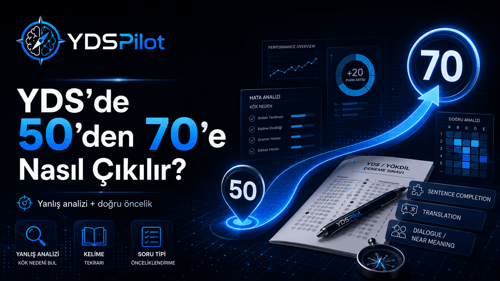 YDS’de 50’den 70’e Nasıl Çıkılır?