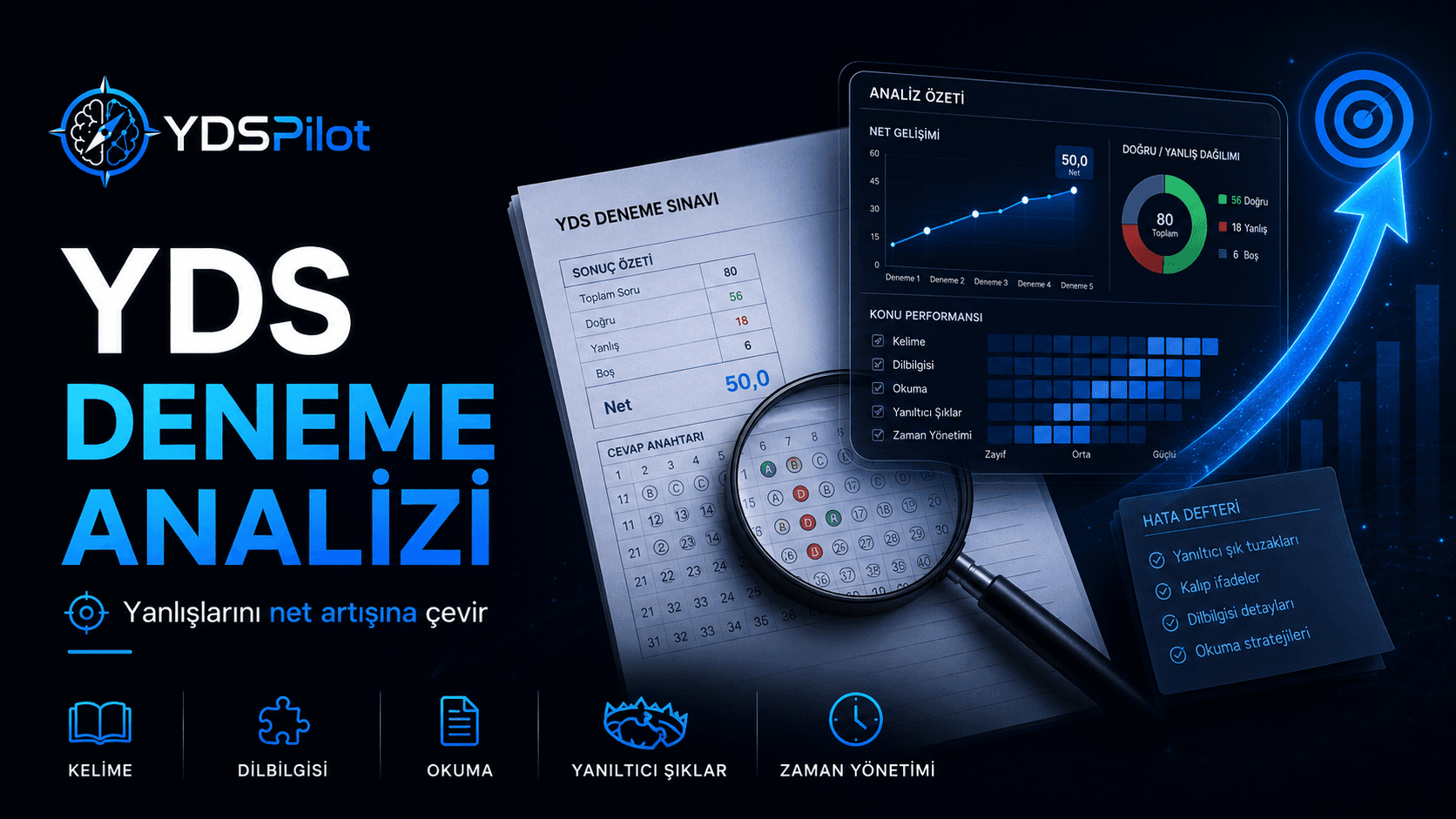 YDS Deneme Analizi Nasıl Yapılır? Yanlışlarını Net Artışına Çevir